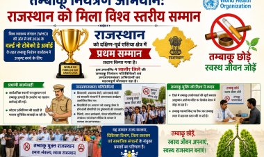 तम्बाकू नियंत्रण अभियान: राजस्थान को मिला विश्व स्तरीय सम्मान