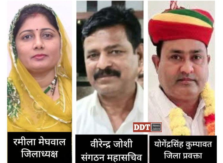 रमीला मेघवाल के नेतृत्व में जालोर कांग्रेस की 51 पदाधिकारियों की जिला कार्यकारिणी गठित, जोशी व कुम्पावत पदों पर हुए रिपीट