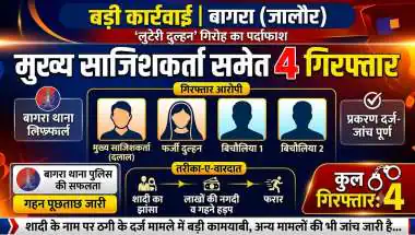 बागरा : लुटेरी दुल्हन के दर्ज मामले में मुख्य साजिशकर्ता समेत 4 गिरफ्तार 