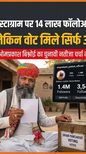 11 वोट तो परिवार के थे! 21 लाख फॉलोअर्स वाले 'एस्ट्रो-ब्लॉगर' की कुंडली गांव वालों ने 33 वोटों में लिख दी